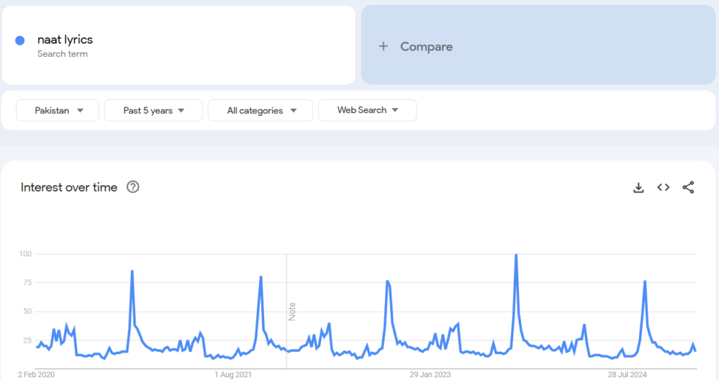 NaatePak Trend in Pakistan