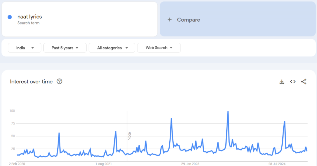 NaatePak Trend in India